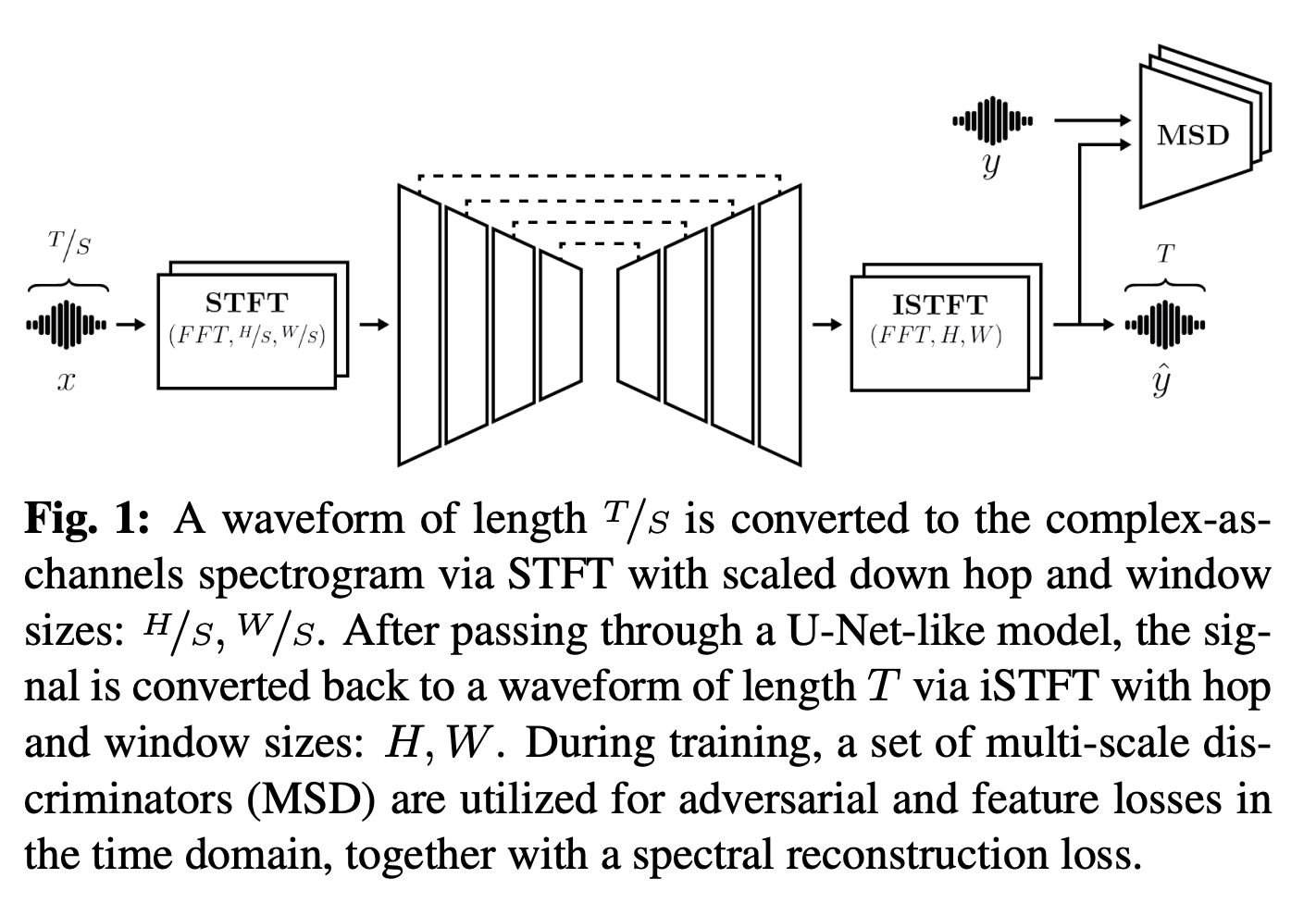 AERO architecture