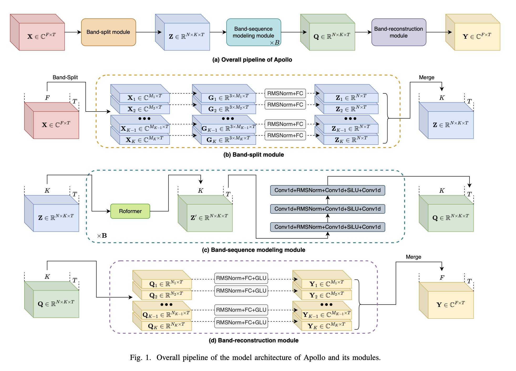 Apollo architecture