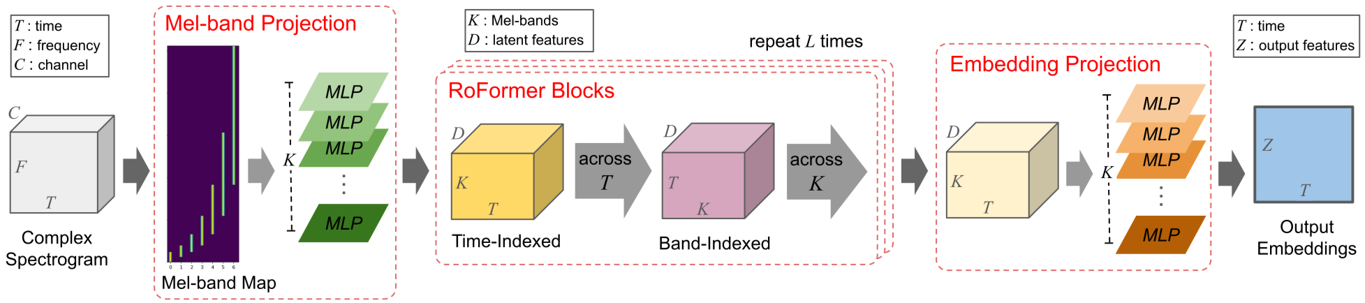 Crowd-noise separator architecture