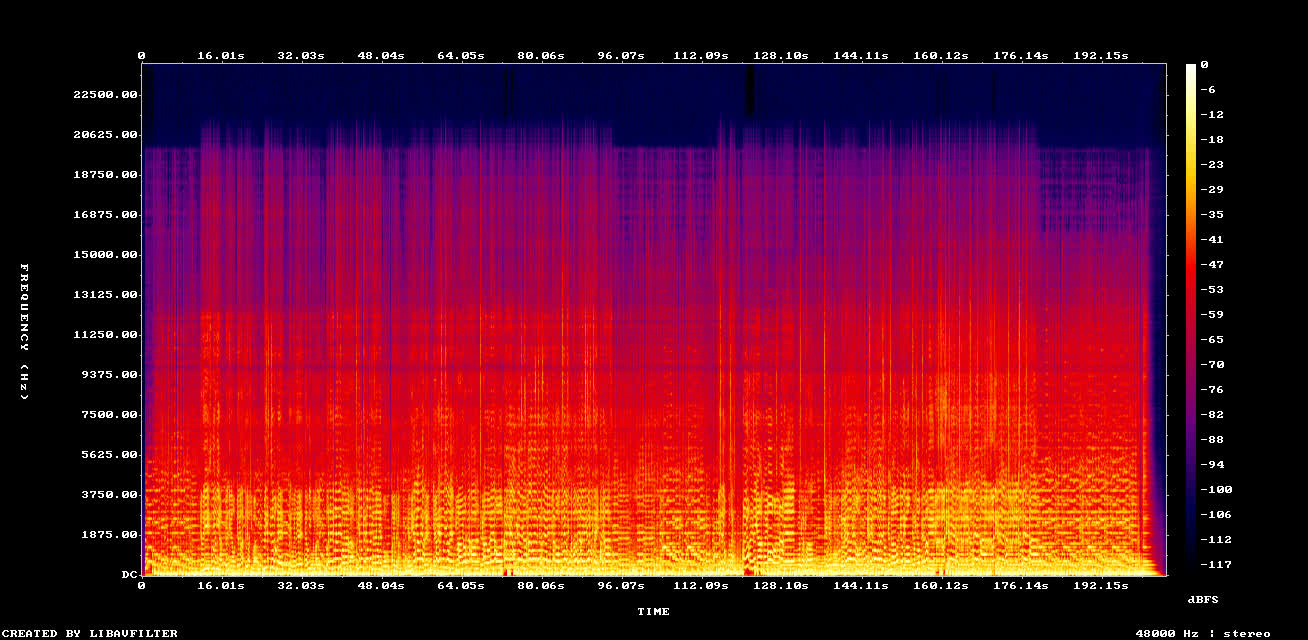 Restored Spectrogram: Example: Less hihats and more low ends pipeline on a full AI song
