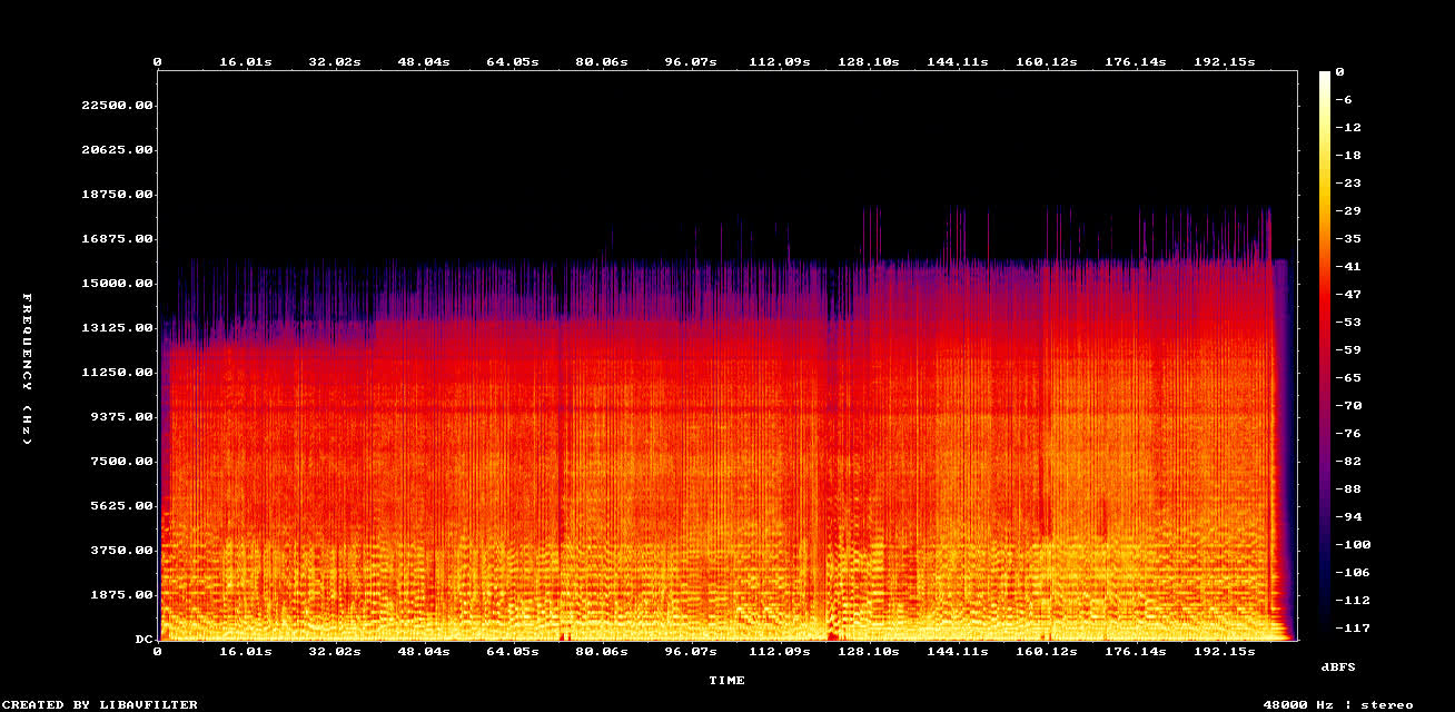 Original Spectrogram: Example: Less hihats and more low ends pipeline on a full AI song