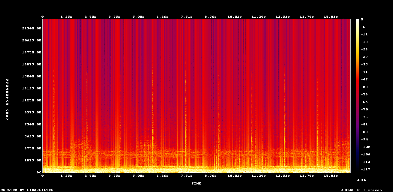 Restored Spectrogram: Example: Remove Clipping + DACVAE upscaling on old mp3 file