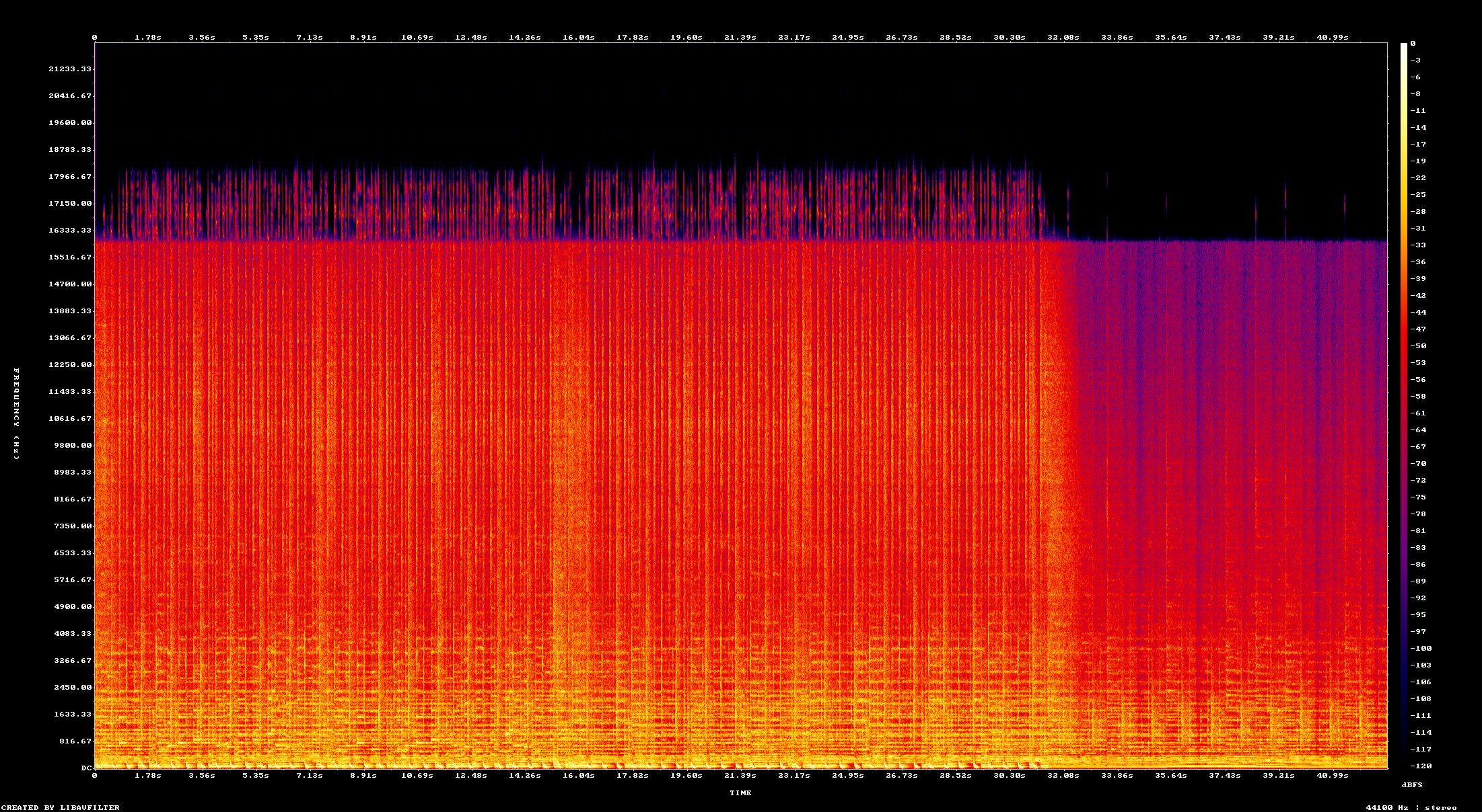 Original Spectrogram: MP3 spectrogram before and after restoration
