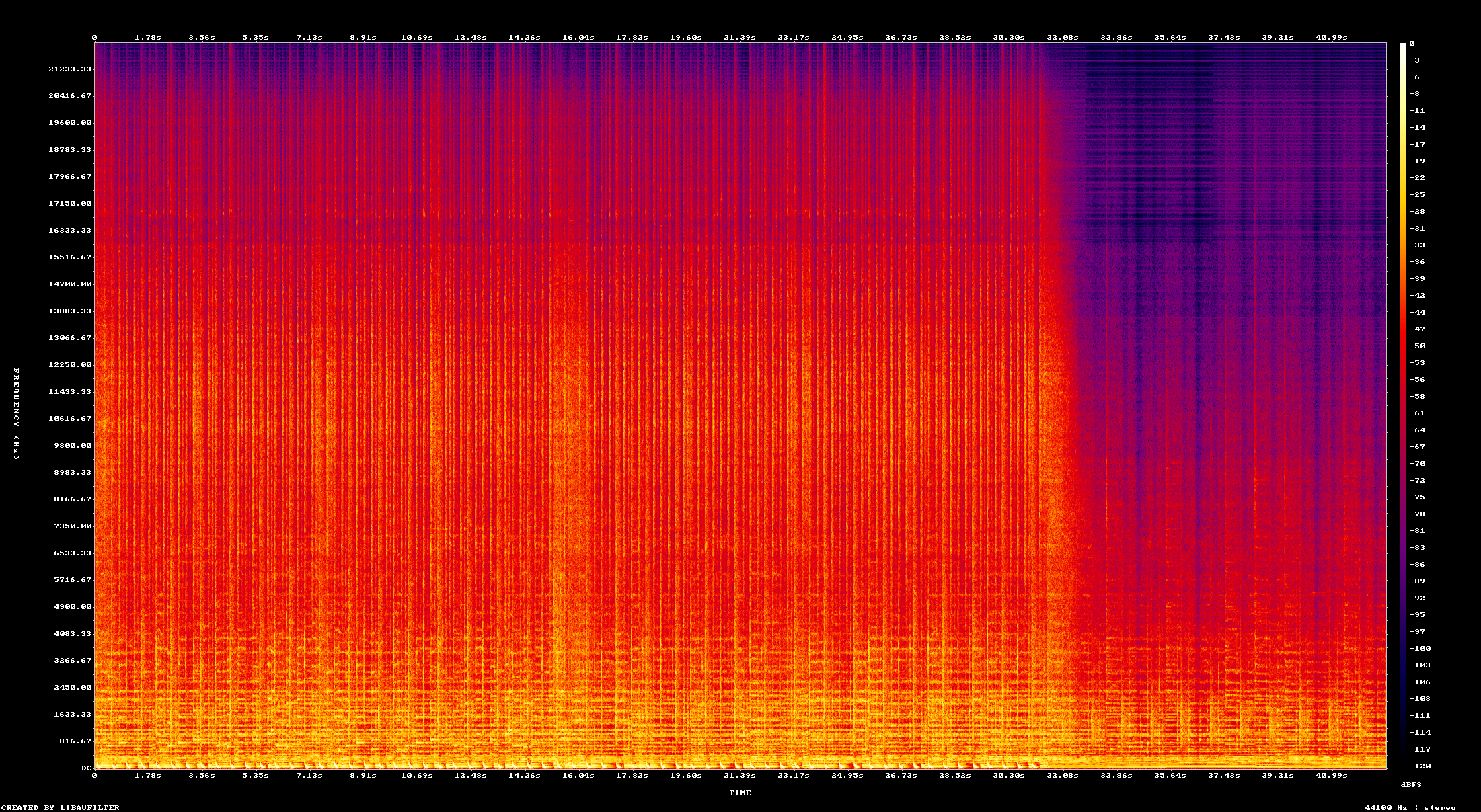 Restored Spectrogram: MP3 spectrogram before and after restoration
