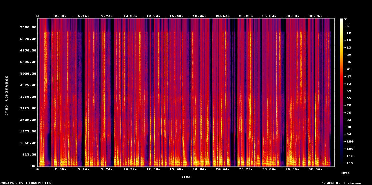 Original Spectrogram: Example: Upscaled speech with NovaSR (mono)