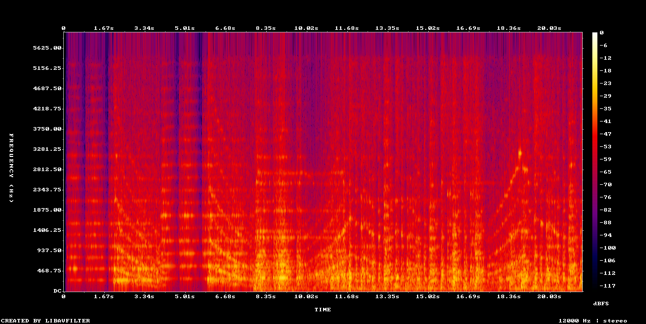 Original Spectrogram: Example: Music Upscaler on low quality mp3 recording