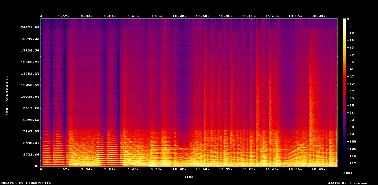Restored Spectrogram: Example: Music Upscaler on low quality mp3 recording